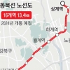 왕십리~상계 동북선 도시철도 2024년 개통