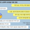 [단독] 메신저 여니 “가슴 커?”… 온라인 성폭력에 멍드는 10대