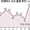 전세버스 사고 20%가 10·11월… 안전등급 꼭 확인하세요