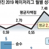 한국인 첫 타이틀 거머쥔 류, 새 역사 던졌다