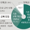 서울 중고교 60% ‘코르셋 교복’ 벗는다