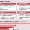 “주먹질한 남편의 동의가 외국인 아내 체류 연장에 왜 필요합니까”
