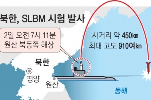 “새 계산법 내라”… 北, SLBM 추정체 ‘무력 시위’