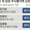 전문경영인 주식부자 1위 김기남 삼성전자 부회장