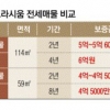 ‘8년 장기 전세’ 등장… 시세보다 최대 2억 올려
