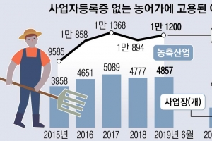 농어촌 이주노동자들, 최저임금도 서러운데 건보료만 매달 11만원