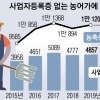 농어촌 이주노동자들, 최저임금도 서러운데 건보료만 매달 11만원