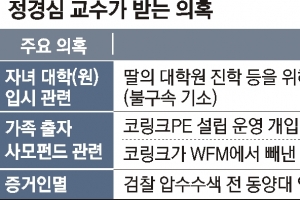 檢, 증거·진술 확보 자신감… 수차례 추가 조사할 듯