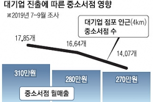 동네서점, 생계형 적합업종 1호… 대형서점 신규 출점 제한