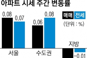 재건축 인기… 강남4구 아파트값 상승