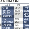 사계→해당 분야, 폭원→너비…자치법규 한자어 쉬운 말로 바꾼다