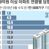 [단독] 9억 이상 아파트 38%, 금수저 20·30대가 당첨