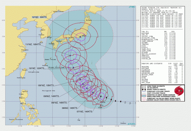 제19호 태풍 하기비스 예상 이동 경로  미국합동태풍경보센터(JTWC)