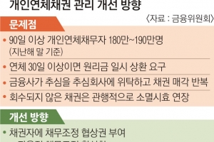 연체자 190만명에 ‘채무조정 협상권’… 추심 고통 줄어든다