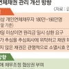 연체자 190만명에 ‘채무조정 협상권’… 추심 고통 줄어든다