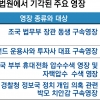 ‘별건·마무리 수사용 영장 안 된다’…법원, 檢에 선언적 제스처 취한 듯