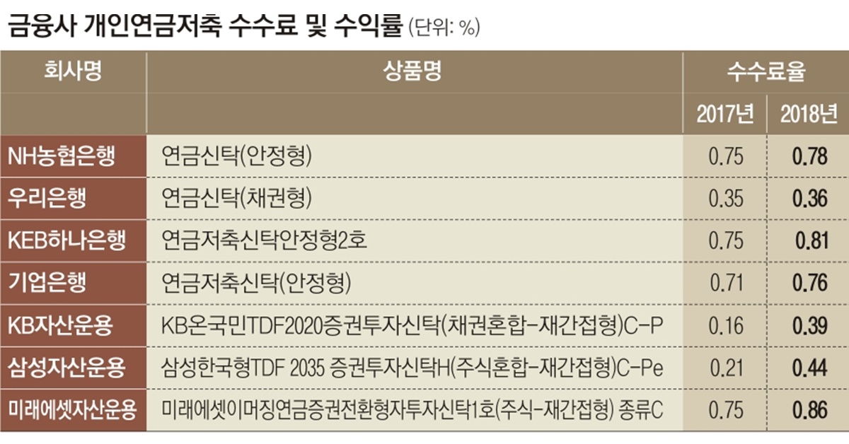 연금저축펀드 세액공제 확대 (TDF 추천 이유) 12