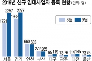 보유세 인상에 신규 주택임대사업자 급증