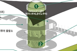 대한민국 공공디자인 대상 녹사평역 지하정원