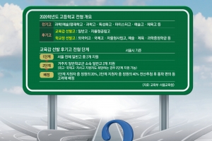 ‘자동봉진’ 축소? 자사고 폐지?… 갈팡질팡 中 어찌할 高