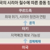 트럼프 뒤늦게 “터키 경제 제재” 나섰지만… 꼬여버린 중동 정세