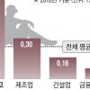 버스·택시기사 과로 사망률 타업종보다 5~8배 높다