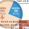 [단독] 사실 파악·소명기회 ‘외면’…법 밖의 사립학교 징계권
