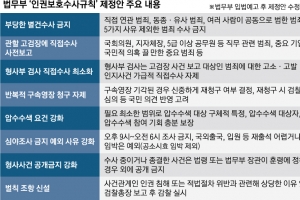 [단독] 검사가 인권침해·위법 땐 감찰…범죄 관련 없는 ‘별건수사’ 금지