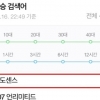 독일 뷰티 다도센스 실시간 검색어 1위… 최화정쇼, 뜨거운 관심