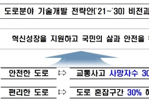 2030년 도로의 모습은? 전기차가 고속으로 달리면서 충전