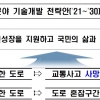 2030년 도로의 모습은? 전기차가 고속으로 달리면서 충전
