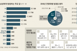 수십년 흡연한 당신, 잦은 소변·혈뇨 나온다면 방광암 의심을