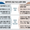 “파견법 위반 소지 없어” VS “불필요한 소송 가혹”