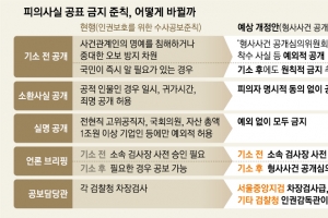 피의자 인권보호·국민 알권리 사이… ‘형사사건 공개 금지’ 딜레마