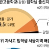 전국 단위 자사고·외고, 신입생 절반은 수도권 출신