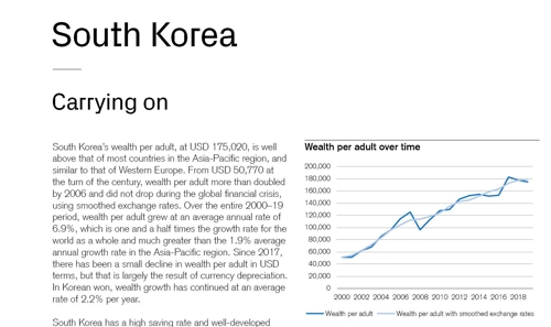 글로벌 웰스 보고서 캡처=연합뉴스