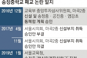 송정중 폐교는 면했지만 교부금·분리교육 불씨로