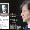 36일 내달리고 ‘운전자’ 잃은 법무부… “檢개혁 속도 다시 붙겠나”