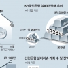 너무 오른 금 대신 은 사볼까… ‘실버바’ 인기몰이