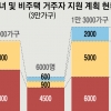 단칸방 다자녀·쪽방 ‘설움’ 달랜다… 임대주택 3만 가구 공급