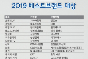 서울신문 주최 ‘2019 베스트브랜드 대상’에 22개 브랜드 선정