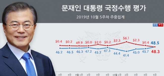 리얼미터 홈페이지 캡쳐