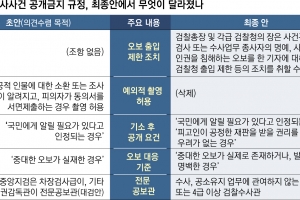 검사 명예훼손 출입 제한  ‘깜깜이 수사’ 현실화되나