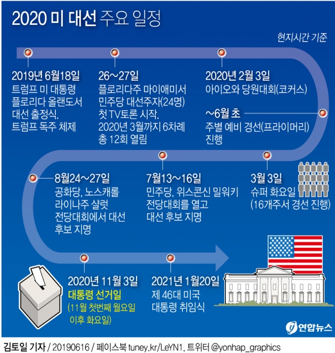 2020미국 대선 주요 일정. 연합뉴스