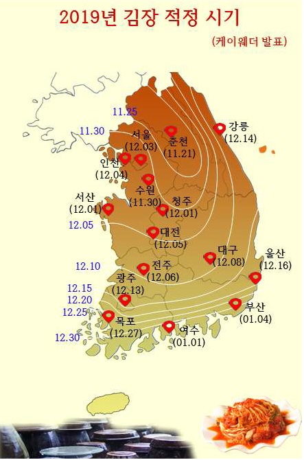 2019 김장 최적 예상시기