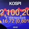 2100선 회복한 코스피...“추가 상승은 기업 실적이 관건”