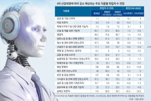 소외받는 노동권 지켜라… 노동자 없는 ‘AI 유토피아’는 없다