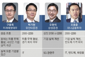 “코스피 좋은 흐름… 박스권 깨려면 기업실적 개선이 관건”