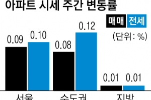 상한제 적용 코앞… 안 꺾이는 강남3구