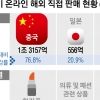 중국인들 사로잡은 ‘K뷰티’